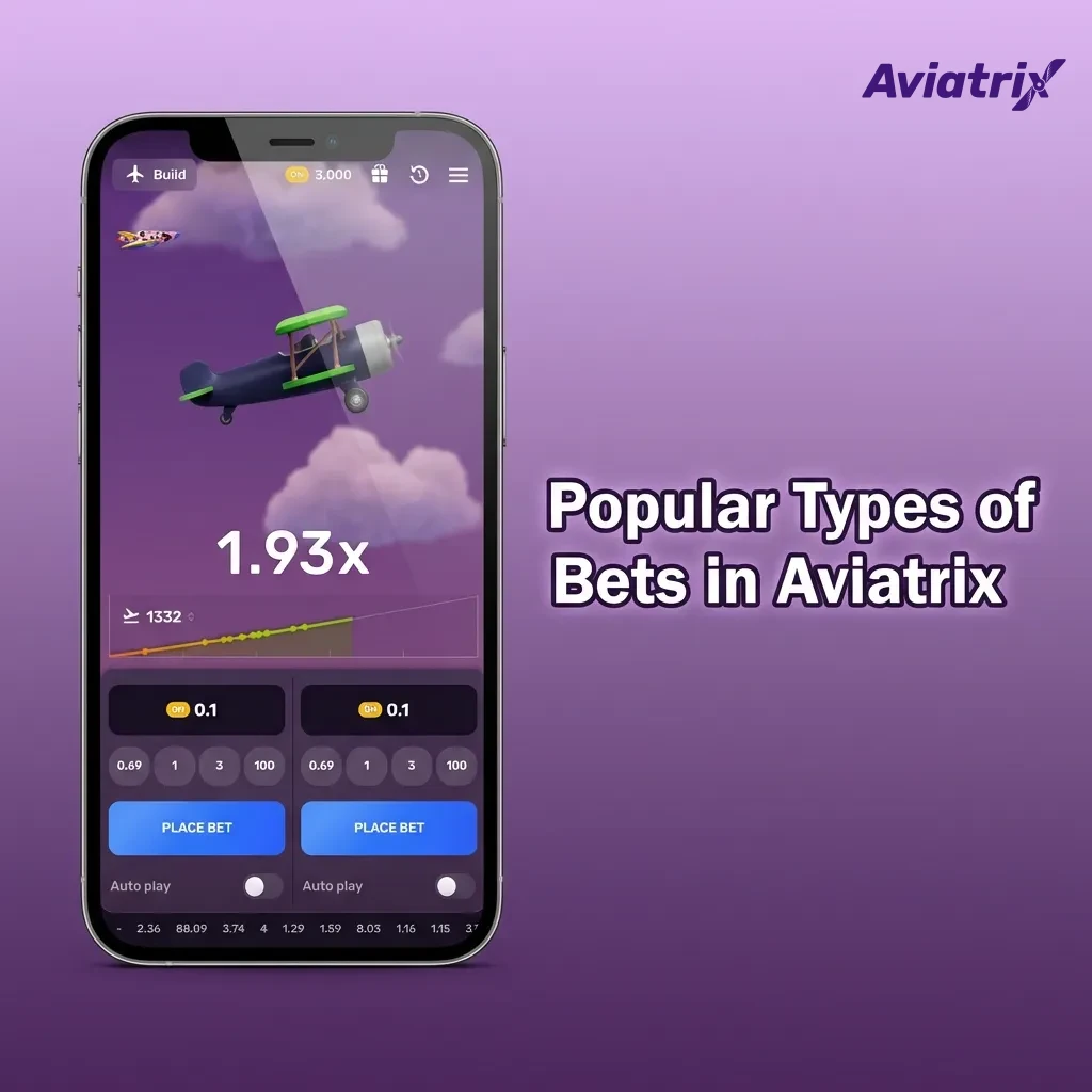 Infographic titled “Popular Types of Bets in Aviatrix” explaining single, dual, auto-bet, auto-cashout, and manual cashout options